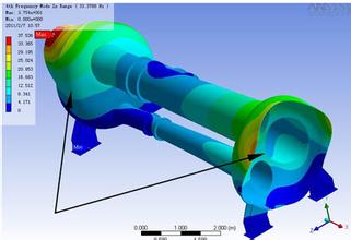強(qiáng)度分析