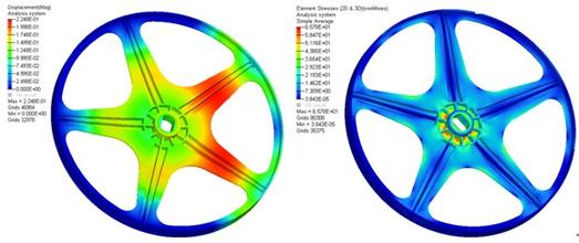 ����Ԫ����