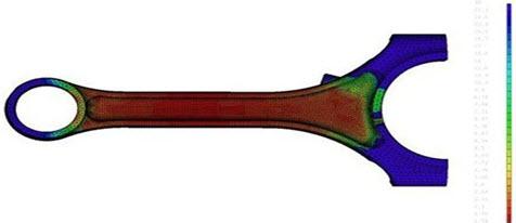 強(qiáng)度分析