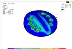 強(qiáng)度分析