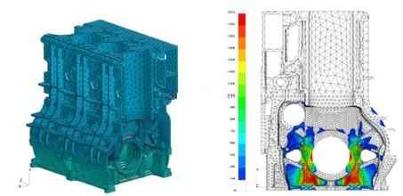 強(qiáng)度分析