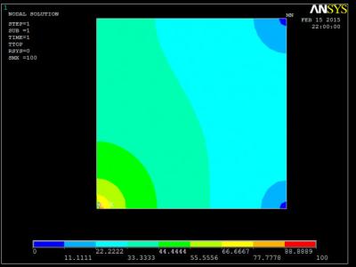 ����Ԫ����