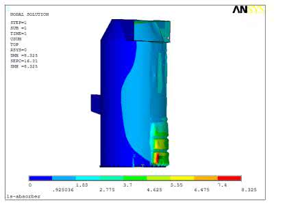 ����Ԫ����