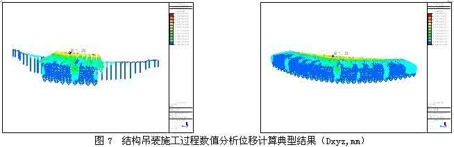 ����Ԫ����