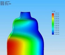 ����Ԫ����