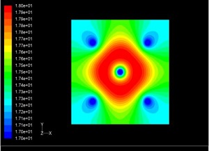 ����Ԫ����