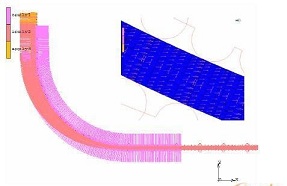 ����Ԫ����