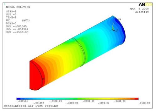 ����Ԫ����