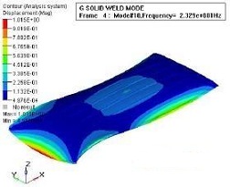 ����Ԫ����