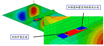 ����Ԫ����