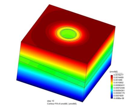 ����Ԫ����