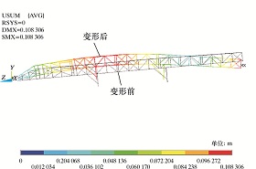 ����Ԫ����