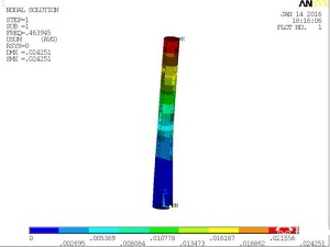 ����Ԫ����